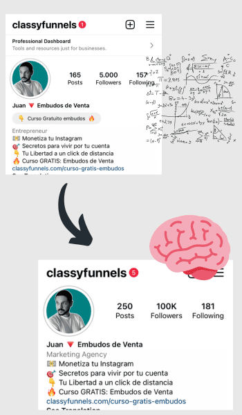 Crecimiento del Instagram de classyfunnels orgánico.